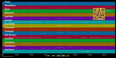 Quand l'appétit va, tout va ! (Astérix &amp; Cléopâtre) - Jacques Morel &amp; Roger Carel (MIDI individual tracks)