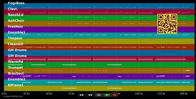 Wadde hadde dudde da - Stefan Raab (MIDI individual tracks)