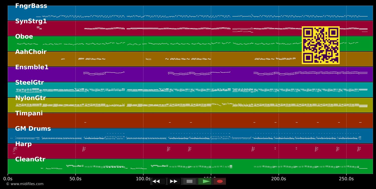 Sugar Sugar Honey - Cultured Pearls (MIDI individual tracks)