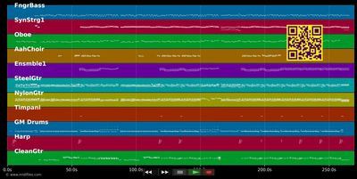 Sugar Sugar Honey - Cultured Pearls (MIDI individual tracks)