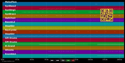 Love Generation - Sinclar Bob &amp; Goleo VI (MIDI individual tracks)