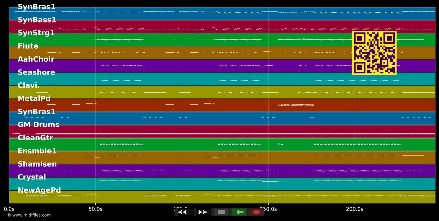 When The Rain Begins To Fall - Jackson Jermaine &amp; Zadora P. (MIDI individual tracks)