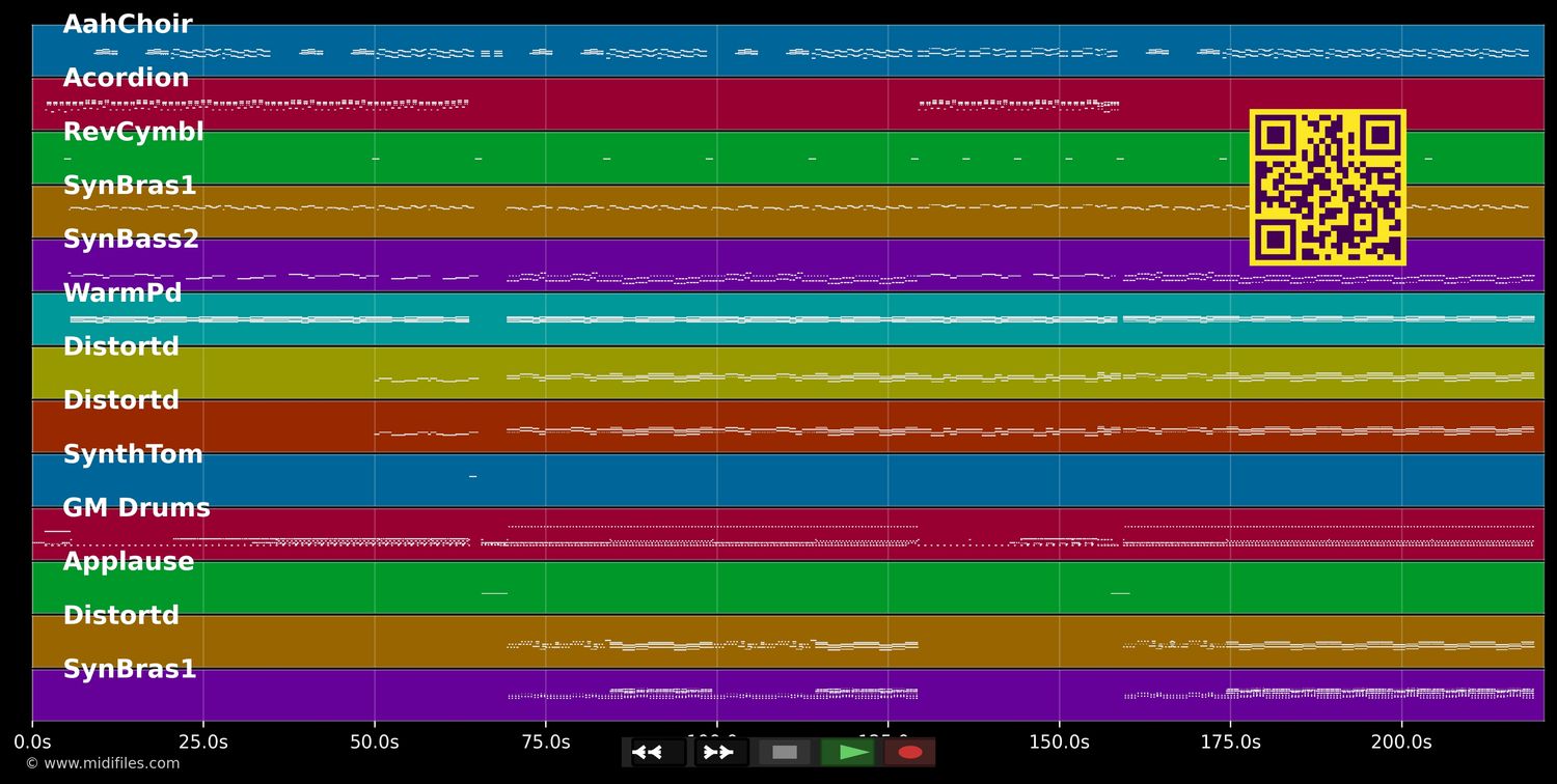 Today Is The Day (Donaustrand) - DJ Otzi (MIDI individual tracks)