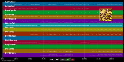 Today Is The Day (Donaustrand) - DJ Otzi (MIDI individual tracks)