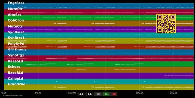 Lay All Your Love On Me - Abba (MIDI individual tracks)