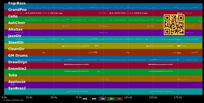Bodo Ballermann - Udo Lindenberg (MIDI individual tracks)
