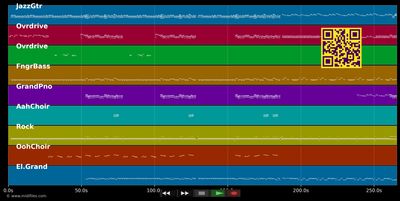Un buen castigo - Fito y los fitipaldis (MIDI individual tracks)