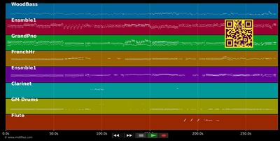 Strauß &amp; Co - André Rieu (MIDI individual tracks)