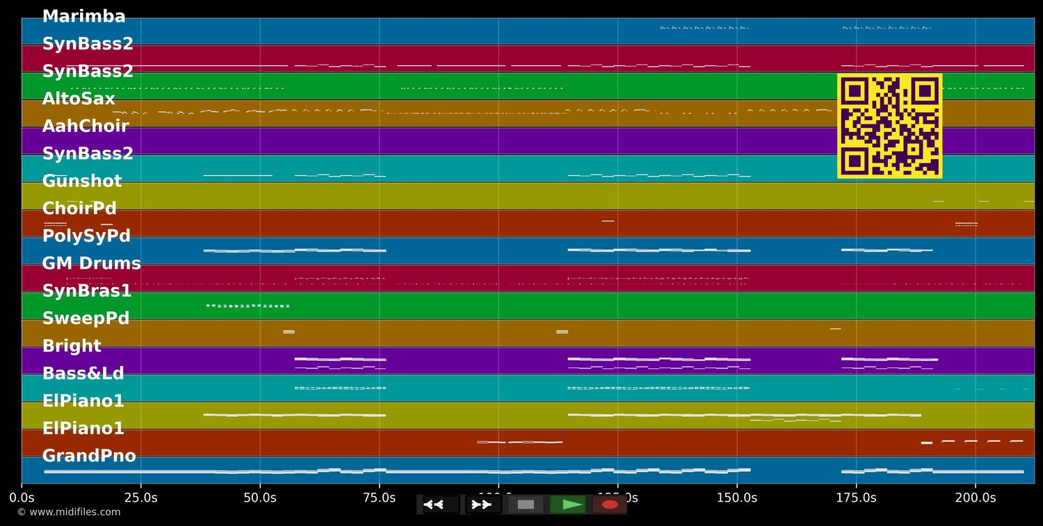 Pray For Me - Weeknd ft. Kendrick Lamar (MIDI individual tracks)