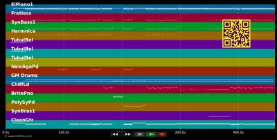 Messages from the Stars - The Rah Band (MIDI individual tracks)