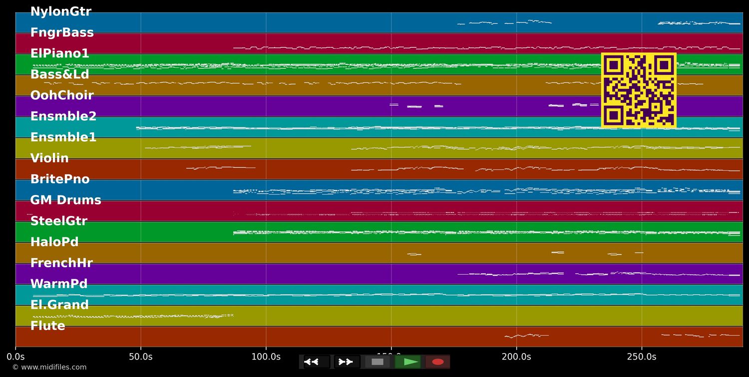 Lenas Song (Fly With Me) - Frida Hallgren (MIDI individual tracks)