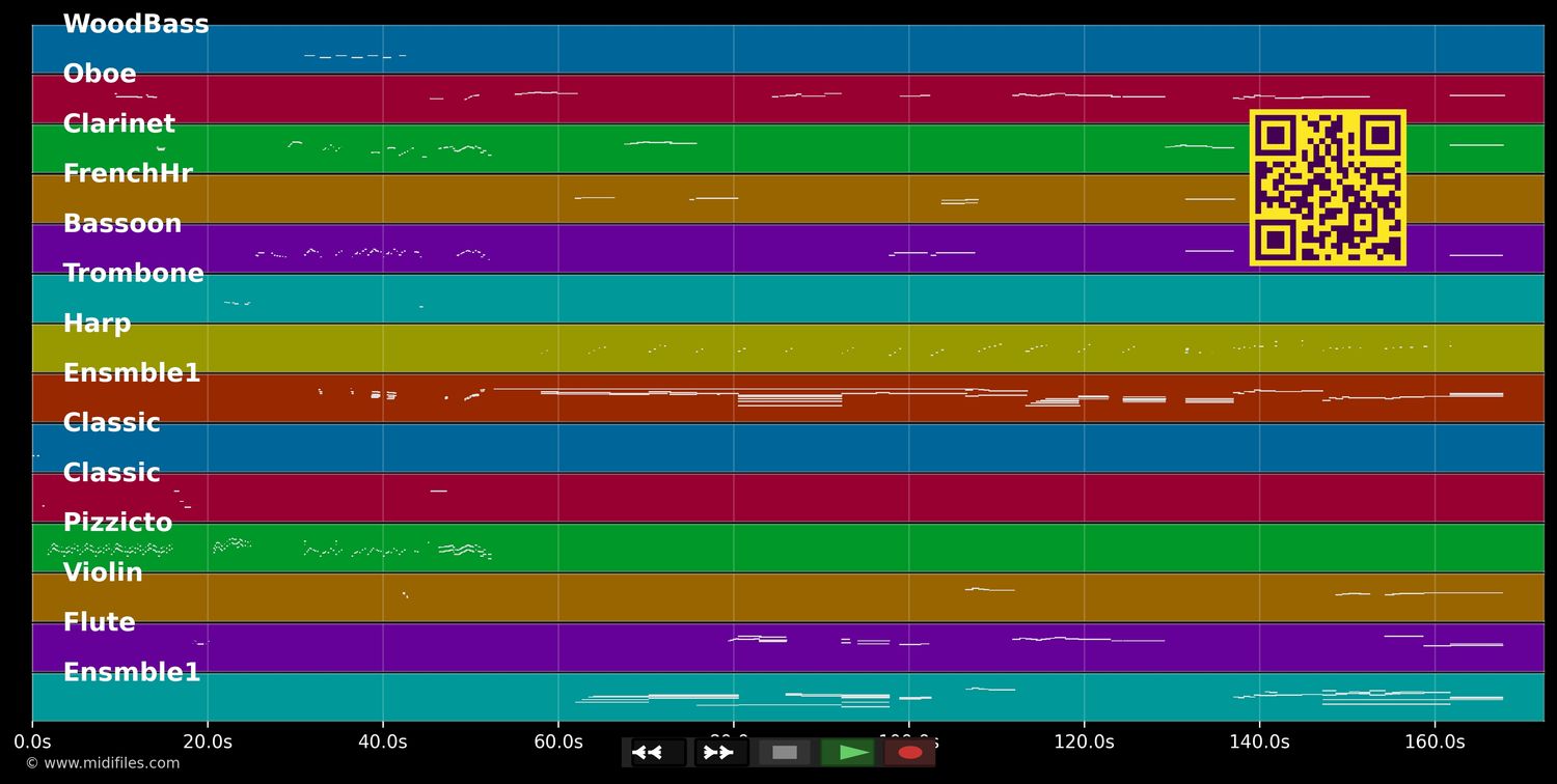 Getting Into The Habit - Sister Act (MIDI individual tracks)