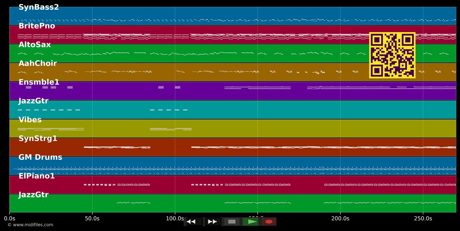 I Should've Never Let You Go - Bardot (MIDI individual tracks)
