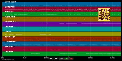 I Should've Never Let You Go - Bardot (MIDI individual tracks)