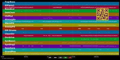 Make Them Wheels Roll - Safia (MIDI individual tracks)