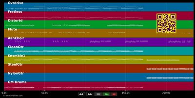 Next Semester - Twenty One Pilots (MIDI individual tracks)