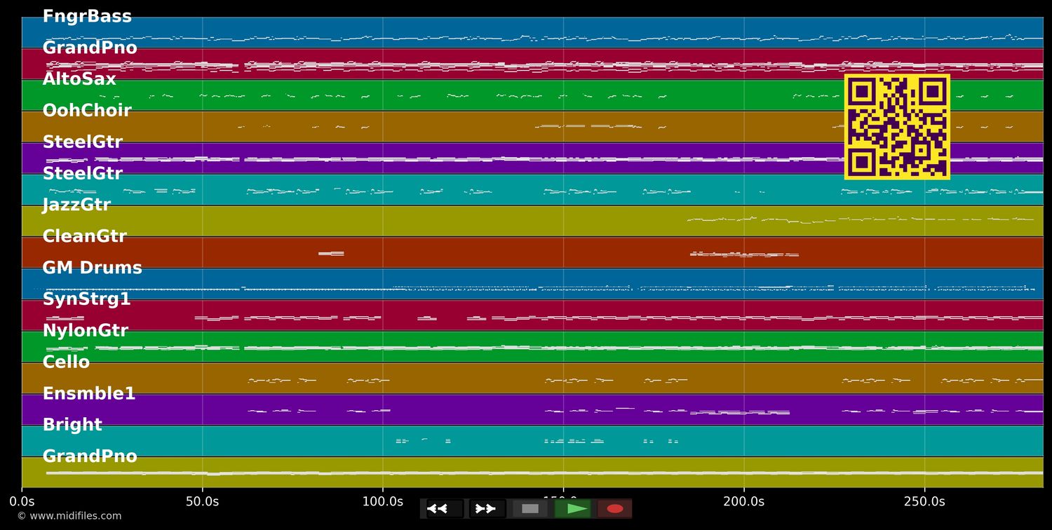 How Would You Feel (Paean) - Ed Sheeran (MIDI individual tracks)