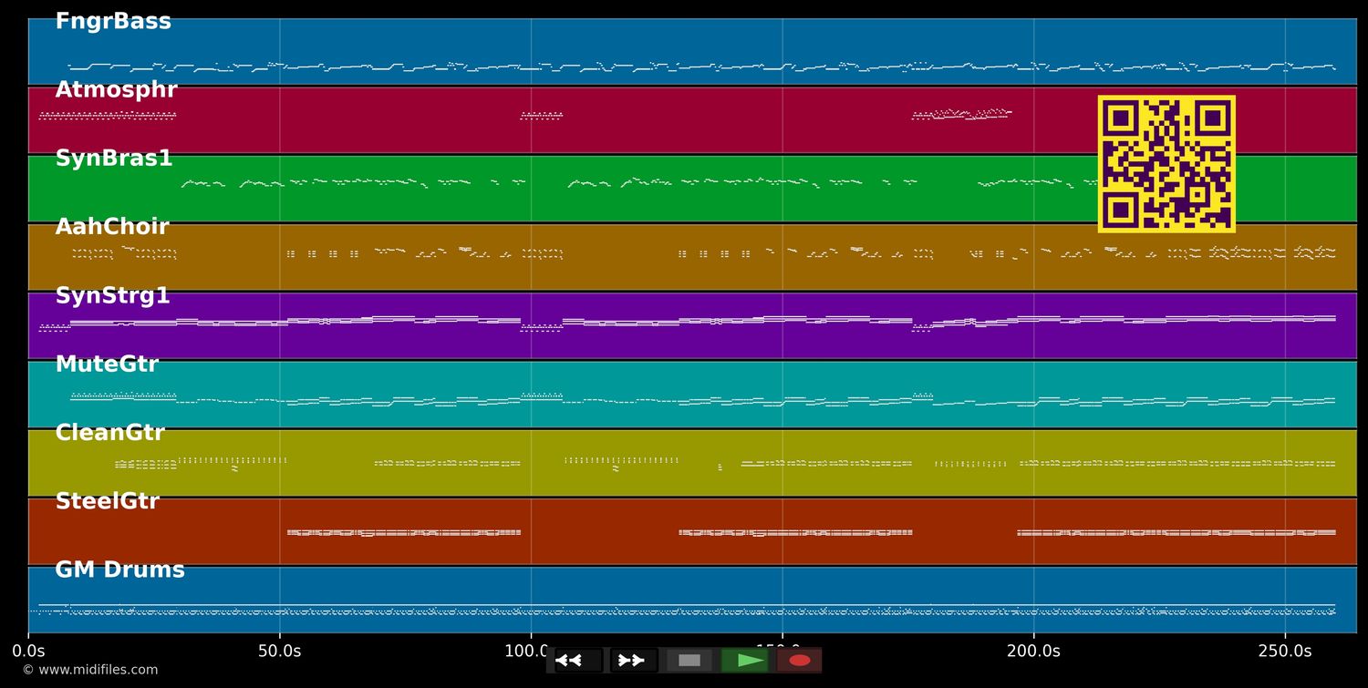 Love Changes Everything - Climie Fisher (MIDI individual tracks)