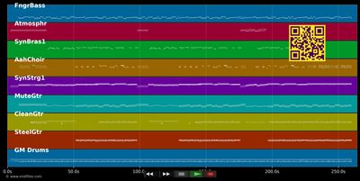Love Changes Everything - Climie Fisher (MIDI individual tracks)