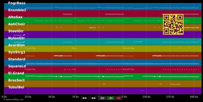 Life In One Day - Howard Jones (MIDI individual tracks)