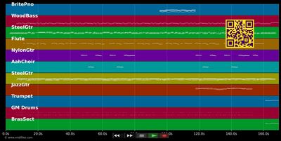 Sing me back home - Merle Haggard (MIDI individual tracks)