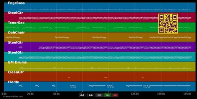 Louisiana Ladies - Truck Stop (MIDI individual tracks)