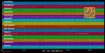 Drei Haselnüsse (Radio Mix) - DJ Happy Vibes &amp; Jazzmin (MIDI individual tracks)