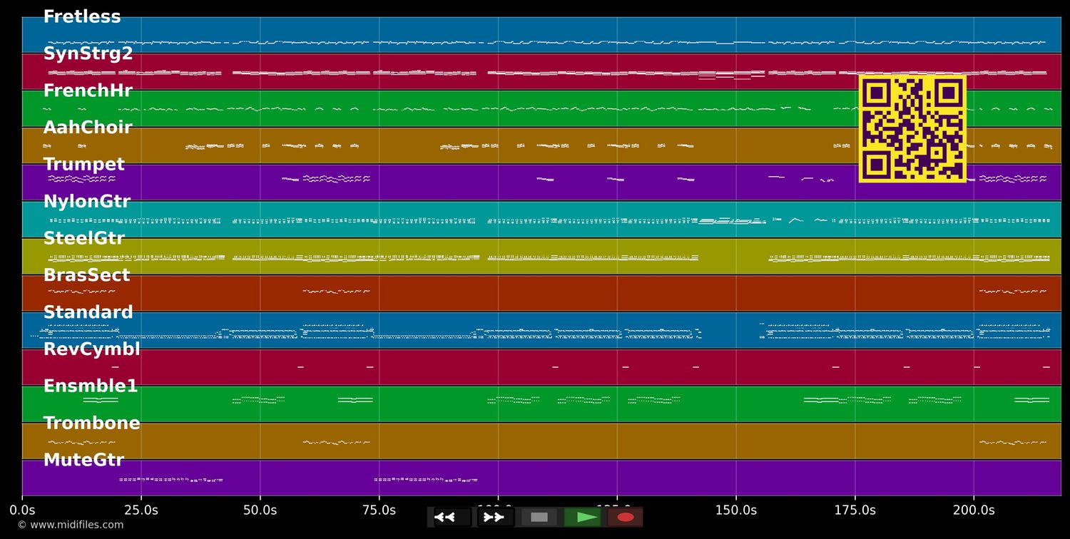 Baby Come Back - Caught In The Act (MIDI individual tracks)