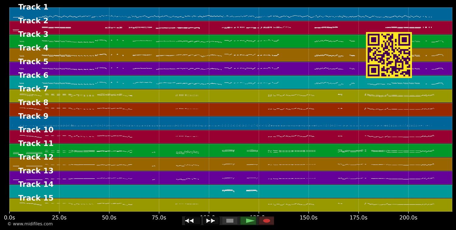 Switched on Swing - Kings of Swing Orchestra (MIDI individual tracks)