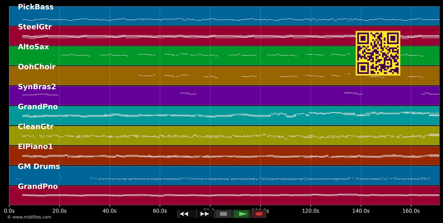 Ruaf mi net an - Georg Danzer (MIDI individual tracks)
