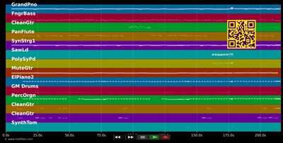 Bambina Che Sera - Francesco Napoli (MIDI individual tracks)