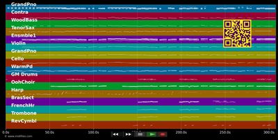 Dancing On The Stars (Live) - André Rieu (MIDI individual tracks)