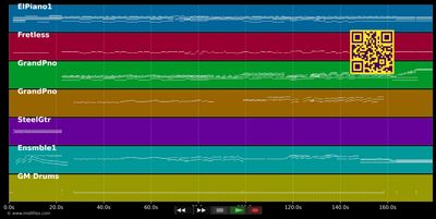Barcarolle (Richard Clayderman version) - Offenbach (MIDI individual tracks)