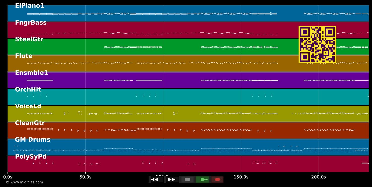 We're All In This Together - High School Music (MIDI individual tracks)