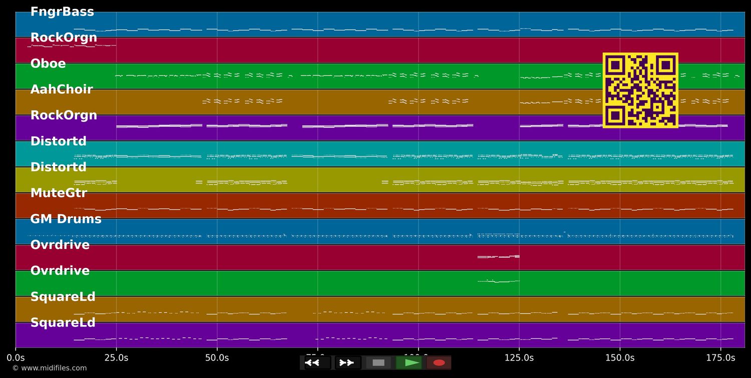Ruhrgebiet - Wolfgang Petry (MIDI individual tracks)