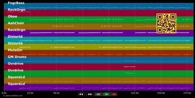 Ruhrgebiet - Wolfgang Petry (MIDI individual tracks)