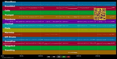 Wenn ich einmal reich wär - Anatevka (Musical) (MIDI individual tracks)