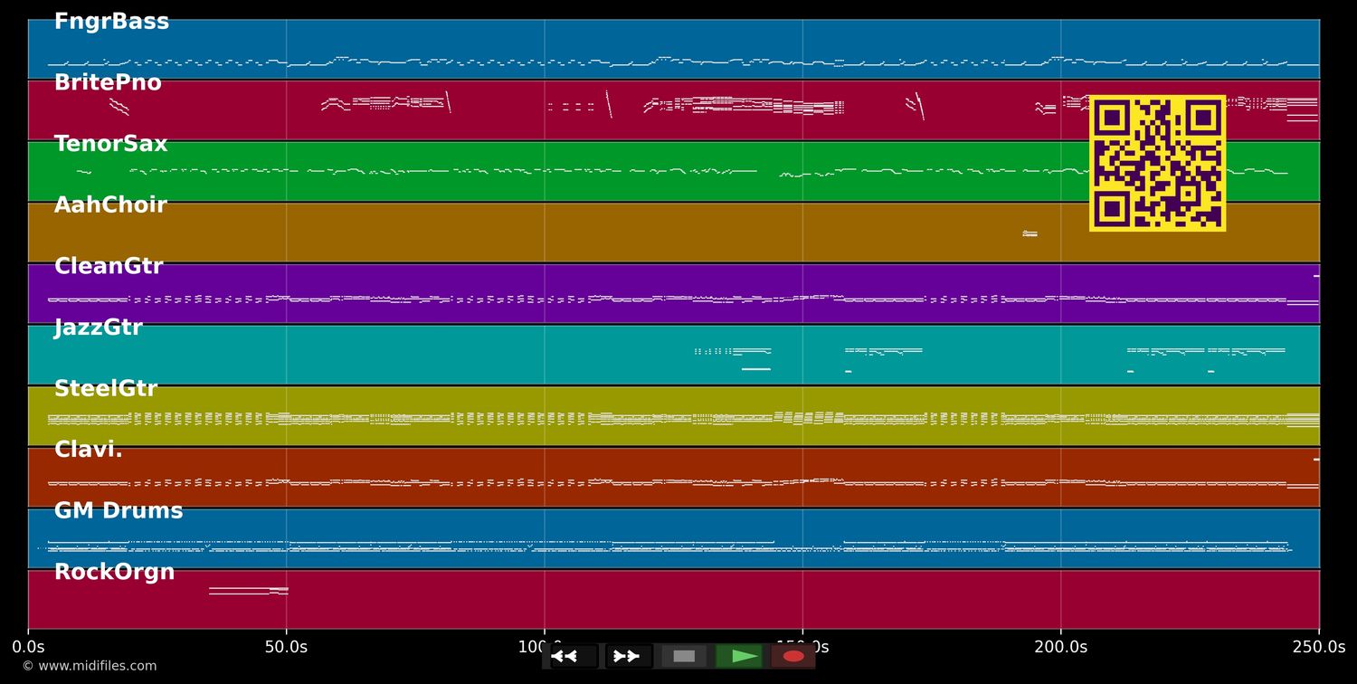 Jammin' Me - Tom Petty (MIDI individual tracks)