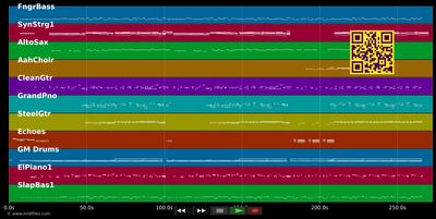 Heaven Help My Heart - Tina Arena (MIDI individual tracks)