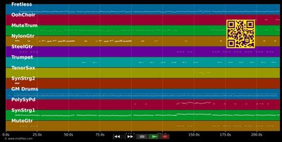 Look Me In The Heart - Tina Turner (MIDI individual tracks)