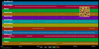 Take Me Higher - Diana Ross (MIDI individual tracks)