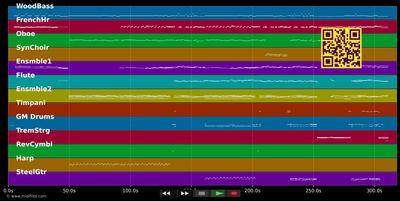 Don't Cry For Me Argentina - Sarah Brightman (MIDI individual tracks)