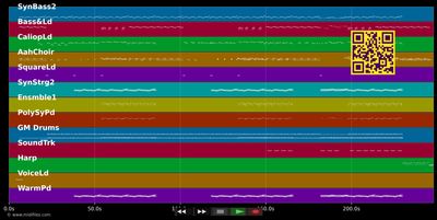 Disturbia - Rihanna (MIDI individual tracks)