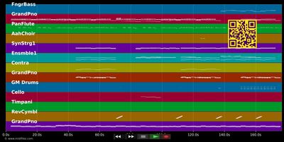 You Let Me Walk Alone - Michael Schulte (MIDI individual tracks)