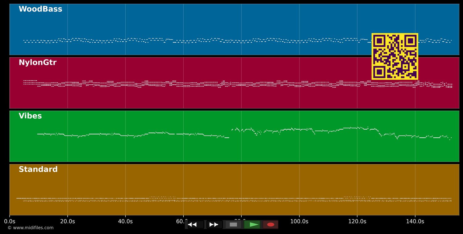 Meditation - Antonio Carlos Jobim (MIDI individual tracks)