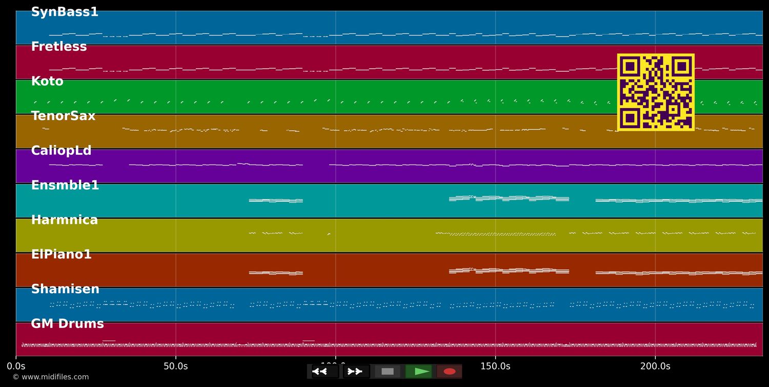 Secret - OMD (Orchestral Manoeuvres In The Dark) (MIDI individual tracks)