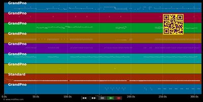 Rhythm Nation - Janet Jackson (MIDI individual tracks)