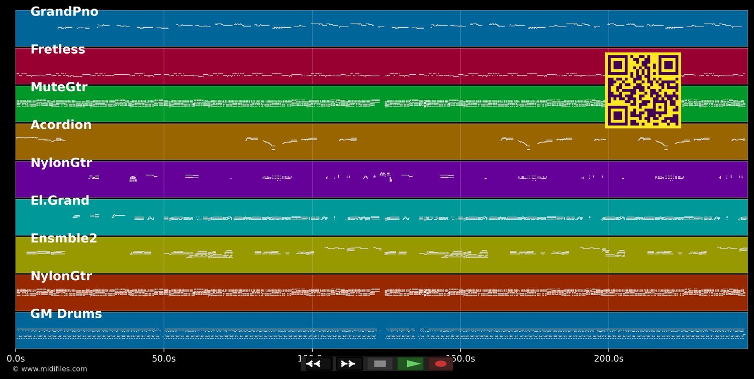 Morango Do Nordeste - Karametade (MIDI individual tracks)
