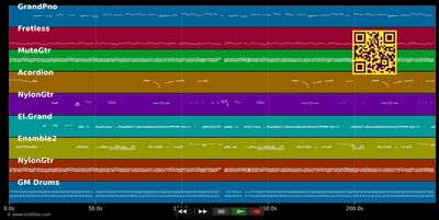 Morango Do Nordeste - Karametade (MIDI individual tracks)