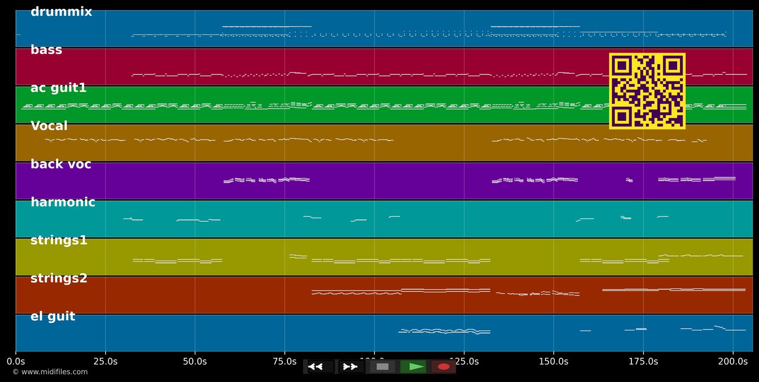 It Doesn't Matter Anymore - Linda Ronstadt (MIDI individual tracks)